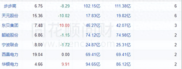 启泰网 赵老哥: 明天留意强度
