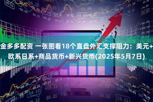 金多多配资 一张图看18个直盘外汇支撑阻力：美元+欧系日系+商品货币+新兴货币(2025年5月7日)