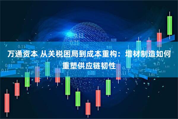 万通资本 从关税困局到成本重构:增材制造如何重塑供应链韧性